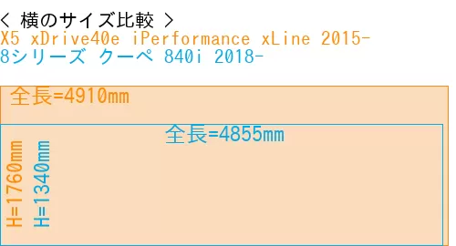 #X5 xDrive40e iPerformance xLine 2015- + 8シリーズ クーペ 840i 2018-
